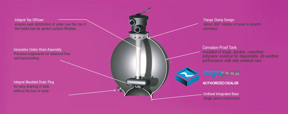 fitur Sand Filter Hayward Swim Pro VL