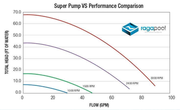 data hayward super pump vs-min